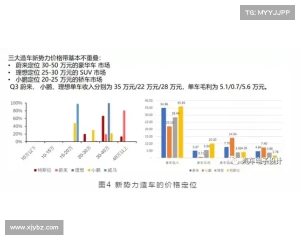 9月汽车公司市值榜丨国内车企集体“缩水”4891亿元,“芯荒”下经销商集团“无车可卖”,终端恢复预计仍需3~5个月 9月汽车公司市值榜丨国内车企集体“缩水”4891亿元,“芯荒”下经销商集团“无车可卖”,终端恢复预计仍需3~5个月