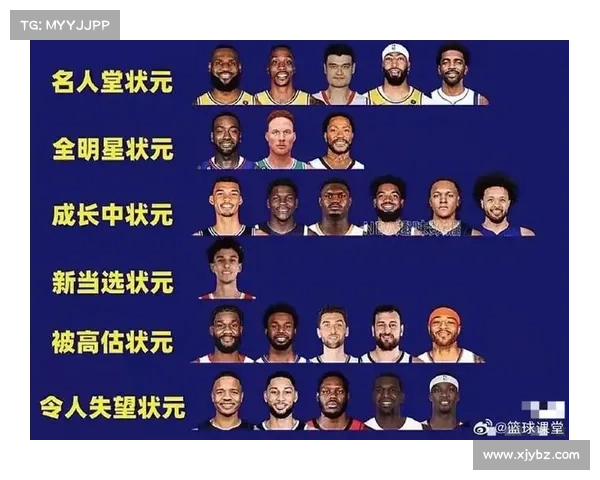 NBA历史仅13位状元带队拿过总冠军,剩下9人冠军都是蹭来的 NBA历史仅13位状元带队拿过总冠军,剩下9人冠军都是蹭来的
