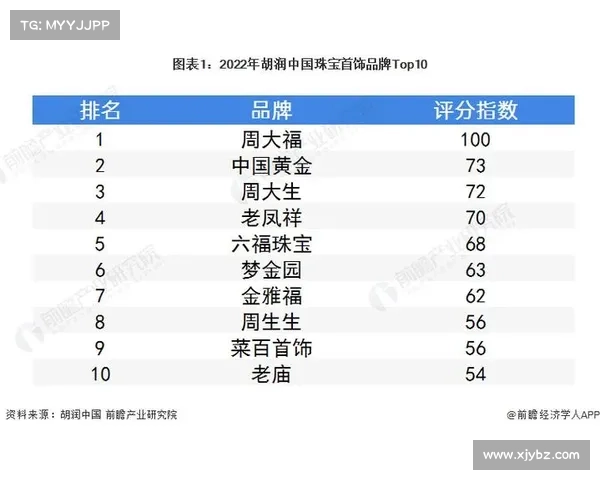 中国篮坛现役最强100人（2K25 Top100全名单）