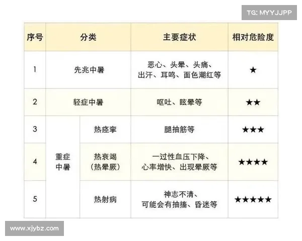 “热晕了”,小心这种致命中暑!急救最关键一步很多人都没做对 “热晕了”,小心这种致命中暑!急救最关键一步很多人都没做对